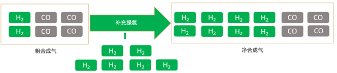 勢銀觀點(diǎn) | 解讀“氫能產(chǎn)業(yè)發(fā)展中長期規(guī)劃（2021-2035）”