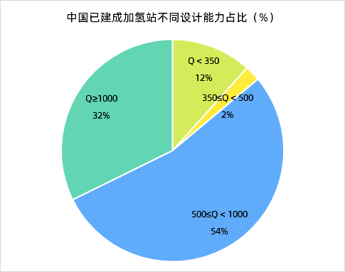 勢銀觀點(diǎn) | 解讀“氫能產(chǎn)業(yè)發(fā)展中長期規(guī)劃（2021-2035）”