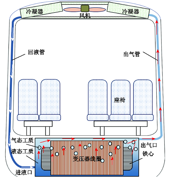 芯式電磁結(jié)構(gòu)！高鐵車載牽引變壓器輕量化設(shè)計(jì)的新方法