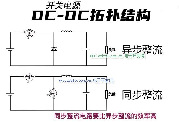 干貨！開關(guān)電源中同步整流和非同步整流詳解