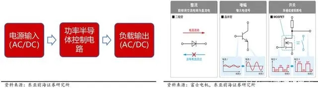 IGBT為什么被稱(chēng)為電力電子行業(yè)的“CPU”